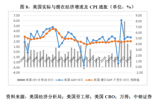 管涛：鲍威尔再遇特朗普，反通胀之路又添变数  第8张