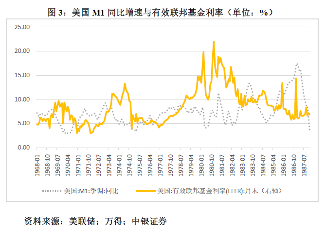 管涛：鲍威尔再遇特朗普，反通胀之路又添变数  第3张