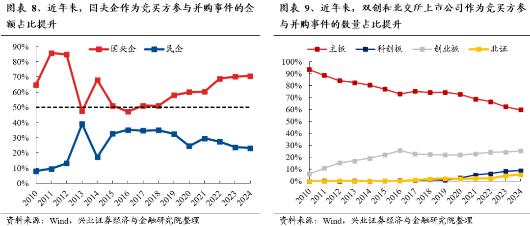 【兴证策略】保持多头思维，利用短期波动积极布局  第8张