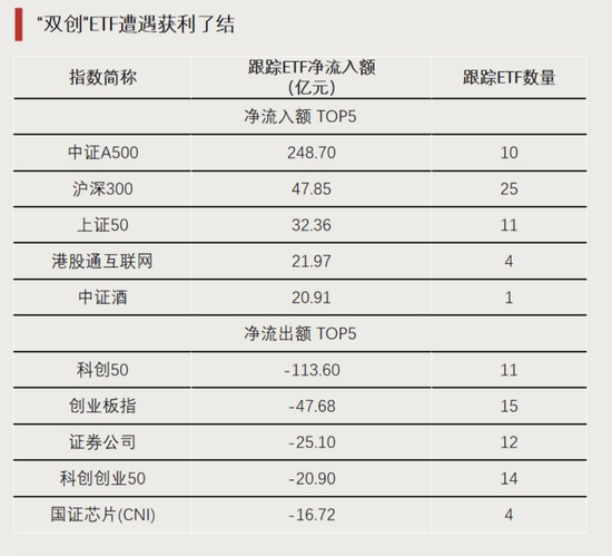 大资金进场！  第3张