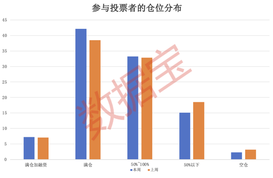 “B转A”，今日复盘！化债方向备受关注，超四成受访者本周看涨  第3张