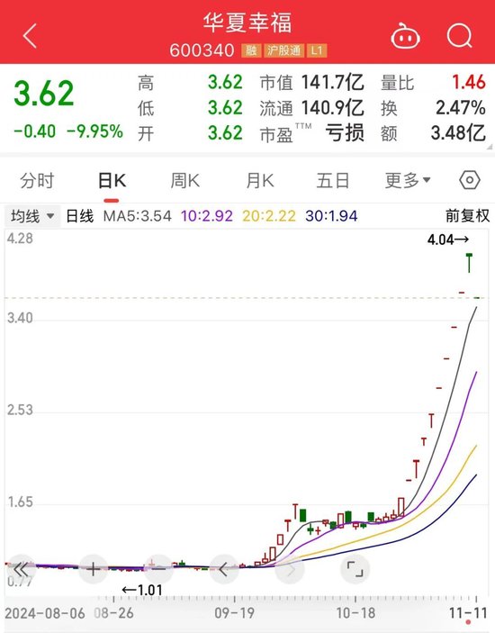 超250万手封死跌停，高位股批量下挫！这一领域捷报频出  第2张