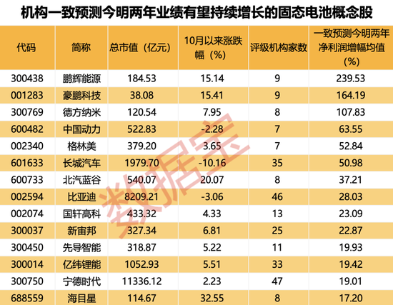 超250万手封死跌停，高位股批量下挫！这一领域捷报频出  第3张