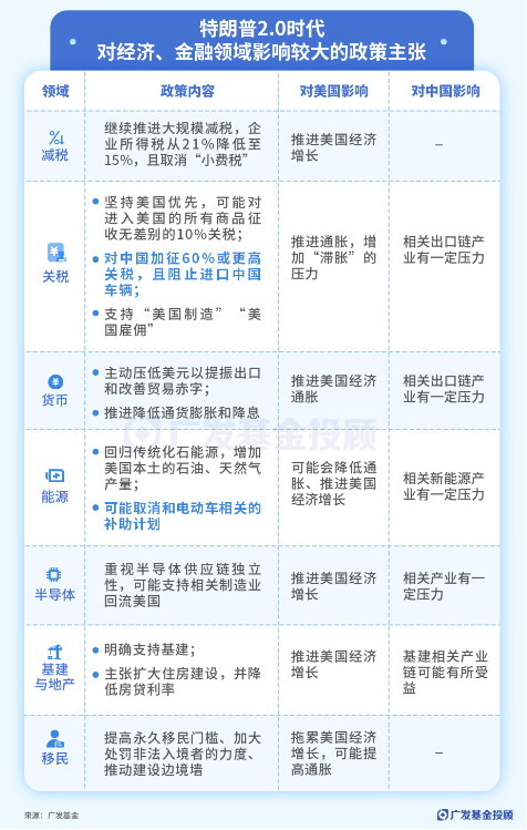 美联储再降25bp！特朗普的各项主张，对我们的投资意味着什么？  第2张