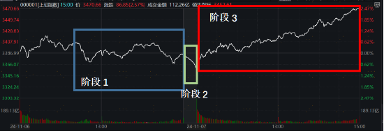 美联储再降25bp！特朗普的各项主张，对我们的投资意味着什么？  第4张