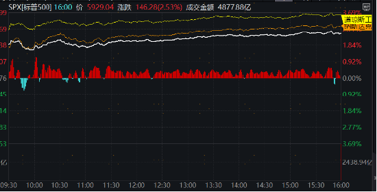 美联储再降25bp！特朗普的各项主张，对我们的投资意味着什么？  第6张