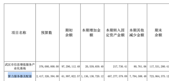 中贝通信：频频因算力业务被监管，账上资金紧缺  第2张