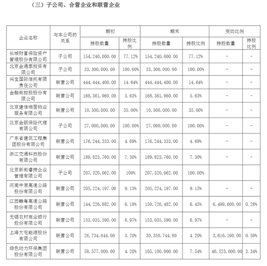 长城人寿年内举牌耗资超30亿元 盈利、偿付能力均面临挑战  第3张