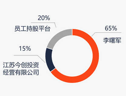 恒越基金高管变更：黄小坚结束4年4个月任期 郑继国升任总经理兼财务负责人  第2张