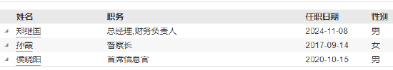 恒越基金高管变更：黄小坚结束4年4个月任期 郑继国升任总经理兼财务负责人  第5张