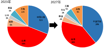 源达投资策略：电子行业业绩表现亮眼，自主可控趋势持续加强  第5张