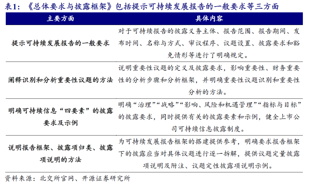 【开源科技新产业】北交所《可持续发展报告编制》征询意见，关注科技新产业ESG投资No.42  第3张