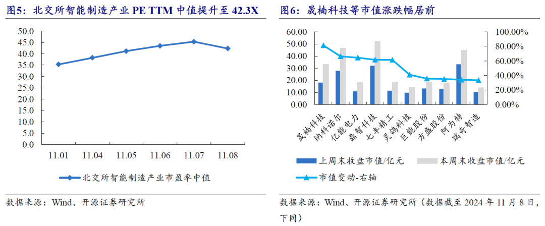 【开源科技新产业】北交所《可持续发展报告编制》征询意见，关注科技新产业ESG投资No.42  第22张