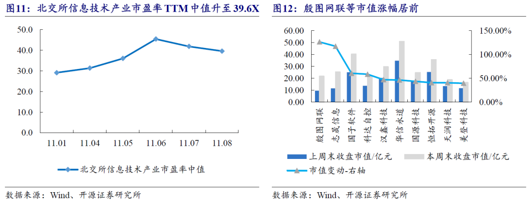 【开源科技新产业】北交所《可持续发展报告编制》征询意见，关注科技新产业ESG投资No.42  第25张