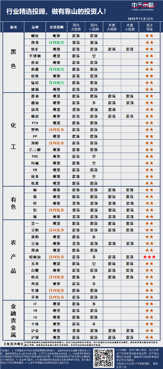 中天策略:11月12日市场分析  第3张