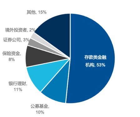 易方达基金董事长詹余引：长期资金管理的应对思路和措施  第4张