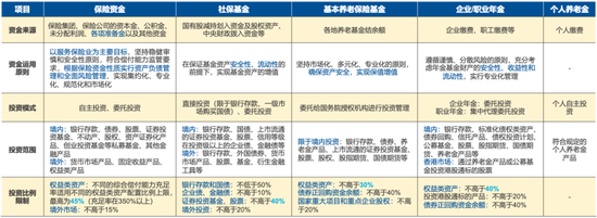 易方达基金董事长詹余引：长期资金管理的应对思路和措施  第5张