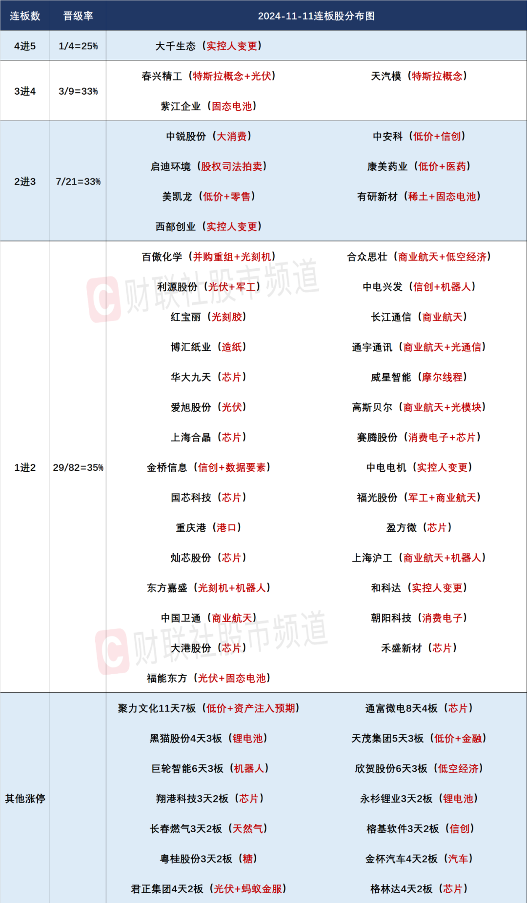 晚报| 今天创两大纪录！国家发改委：打好关键核心技术攻坚战！10月M2超预期！11月11日影响市场重磅消息汇总  第4张