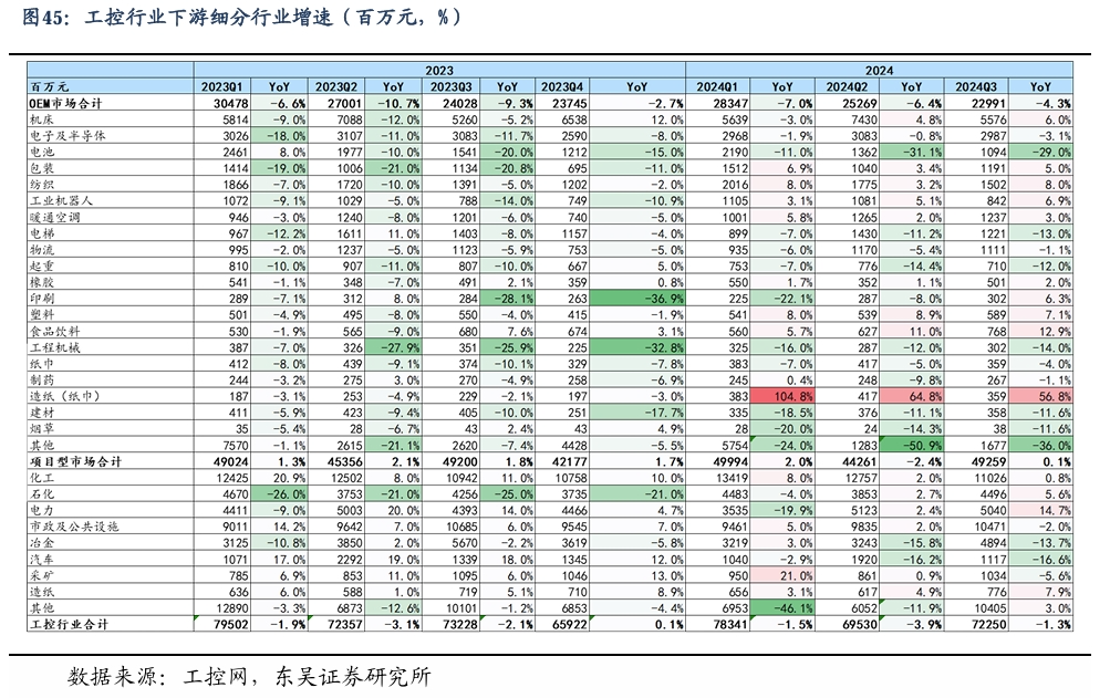 【东吴电新】周策略：新能源车和锂电需求持续超预期、光伏静待供给侧改革深化  第30张