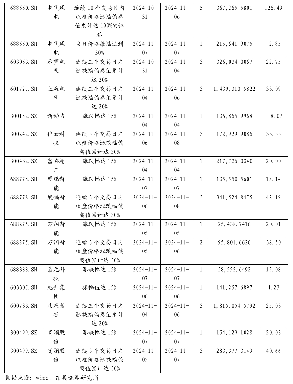 【东吴电新】周策略：新能源车和锂电需求持续超预期、光伏静待供给侧改革深化  第36张