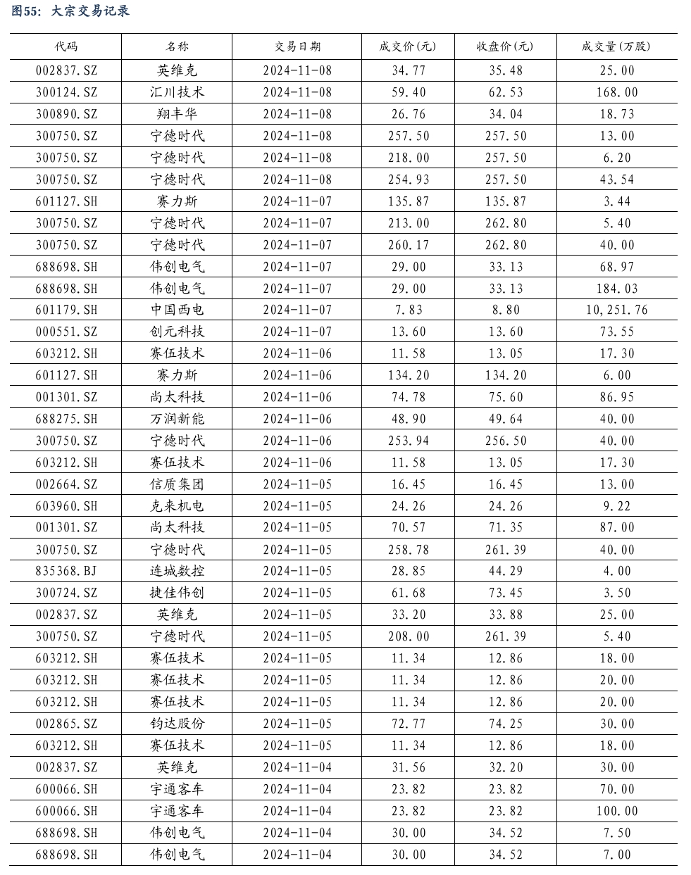 【东吴电新】周策略：新能源车和锂电需求持续超预期、光伏静待供给侧改革深化  第37张