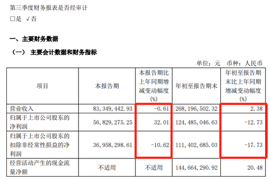 提前大涨！A股重组又来了  第7张