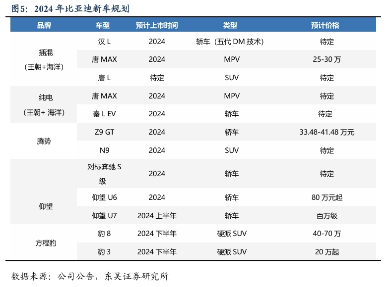 【东吴电新汽车】比亚迪销量点评：10月销量大超预期，多点开花，创历史新高！  第6张