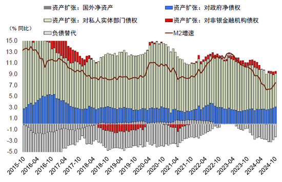 存款与M2反向的含义——10月金融数据点评  第5张