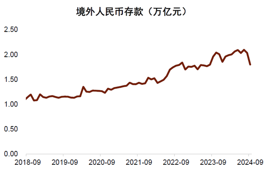 存款与M2反向的含义——10月金融数据点评  第6张