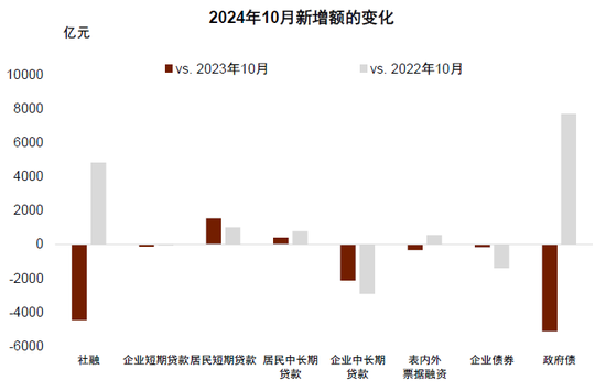 存款与M2反向的含义——10月金融数据点评  第7张