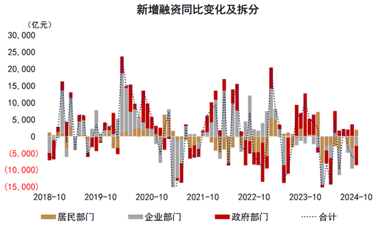 存款与M2反向的含义——10月金融数据点评  第8张