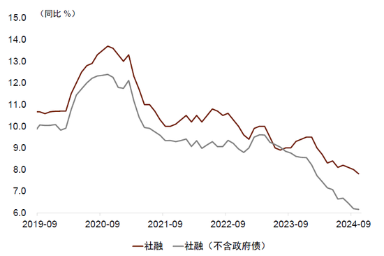 存款与M2反向的含义——10月金融数据点评  第9张