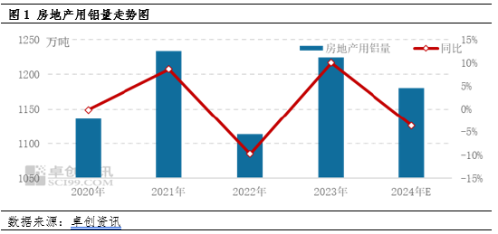 电解铝：主要下游领域市场规模分析及需求预测  第3张