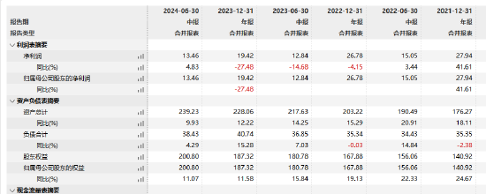 工银瑞信基金高管变更：副总经理赵紫英离任 新任朱碧艳为风险官  第3张