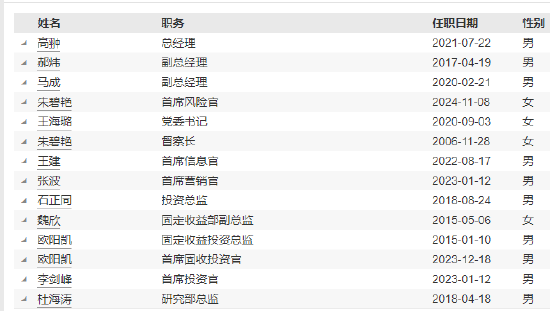 工银瑞信基金高管变更：副总经理赵紫英离任 新任朱碧艳为风险官  第5张