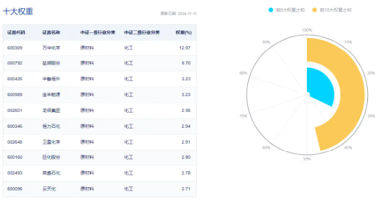 主力资金狂涌！化工板块开盘猛拉，化工ETF（516020）盘中上探2.41%！机构：化工行业有望迎来估值修复  第4张