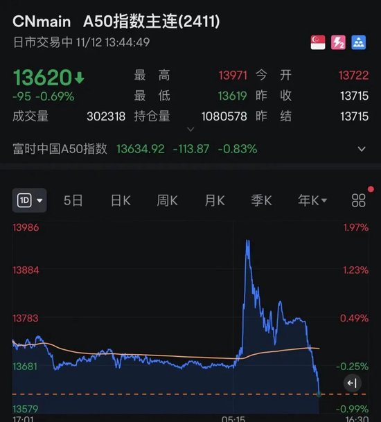 午后突发！全线跳水！人民币大跌400点  第4张