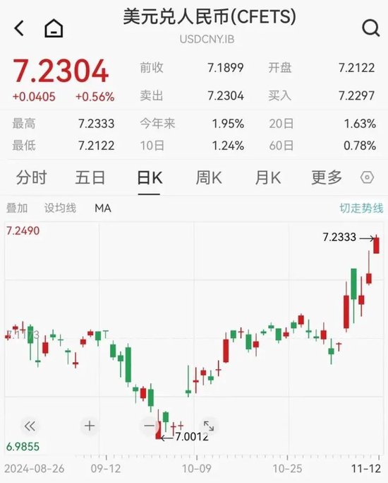 午后突发！全线跳水！人民币大跌400点  第6张