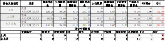 中加基金配置周报|人大批准10万亿化债额度，特朗普再次出任美国总统  第10张