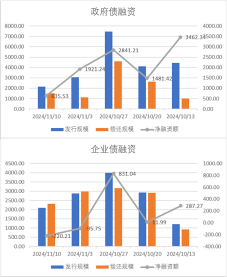 中加基金配置周报|人大批准10万亿化债额度，特朗普再次出任美国总统  第18张