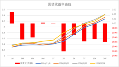 中加基金配置周报|人大批准10万亿化债额度，特朗普再次出任美国总统  第30张