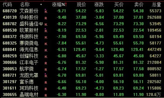 今日成交近2.59万亿！A股尾盘下行，机构最新研判→  第3张