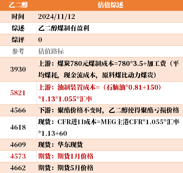 目前大宗商品的估值走到什么位置了？11-12  第9张