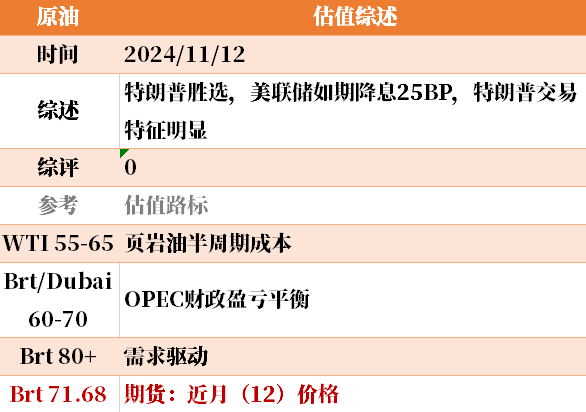 目前大宗商品的估值走到什么位置了？11-12  第12张