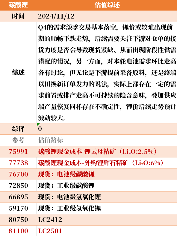 目前大宗商品的估值走到什么位置了？11-12  第29张