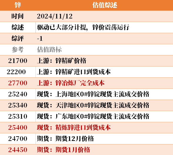 目前大宗商品的估值走到什么位置了？11-12  第34张