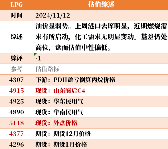 目前大宗商品的估值走到什么位置了？11-12  第14张