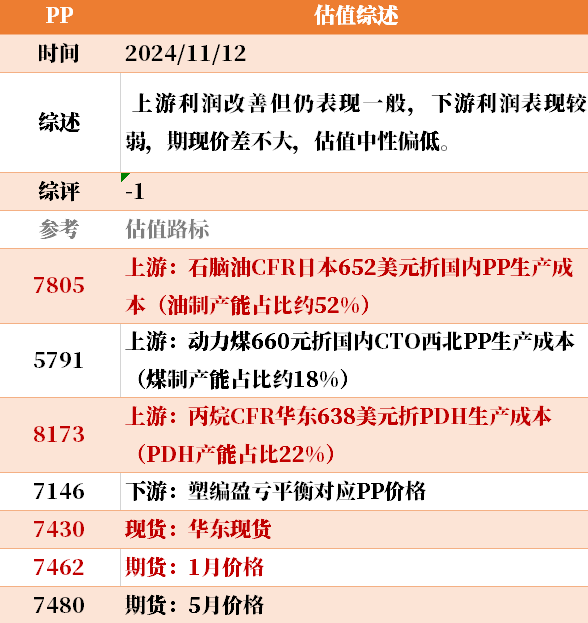 目前大宗商品的估值走到什么位置了？11-12  第15张