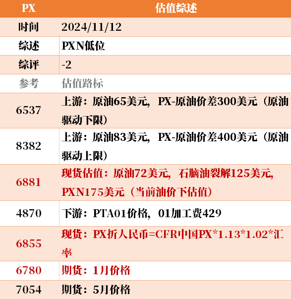 目前大宗商品的估值走到什么位置了？11-12  第17张