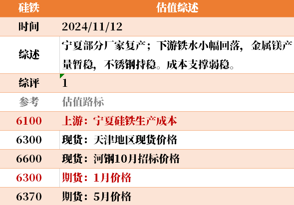 目前大宗商品的估值走到什么位置了？11-12  第19张